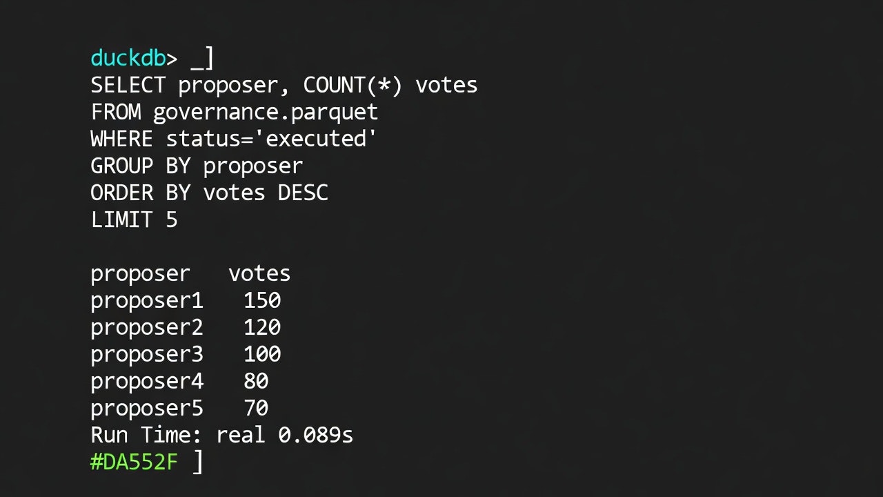 ∂₀ Sepolia Governance & Privacy Dataset gallery image