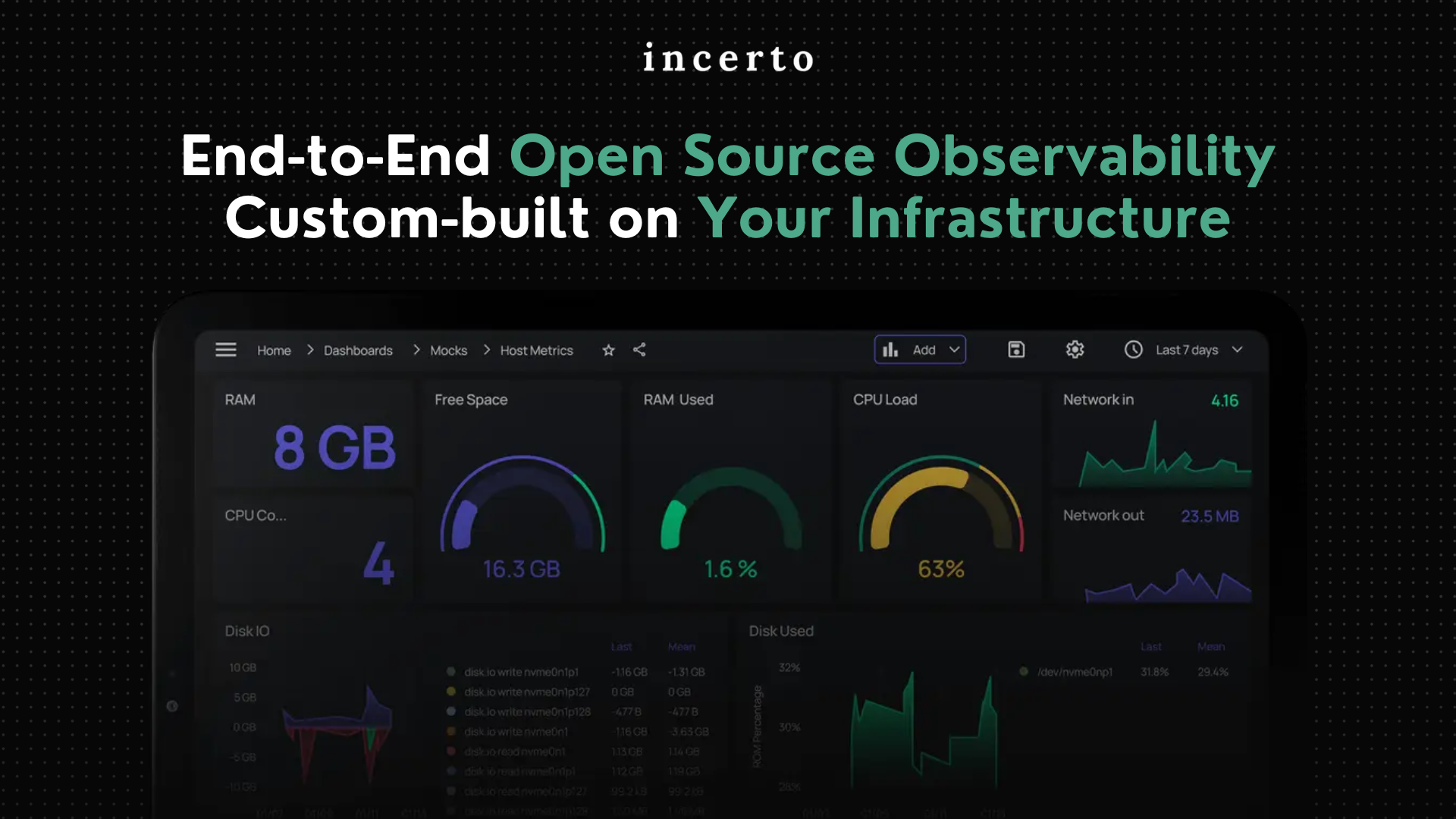 startuptile Incerto Observability-Open source observability fully custom-built on your infra