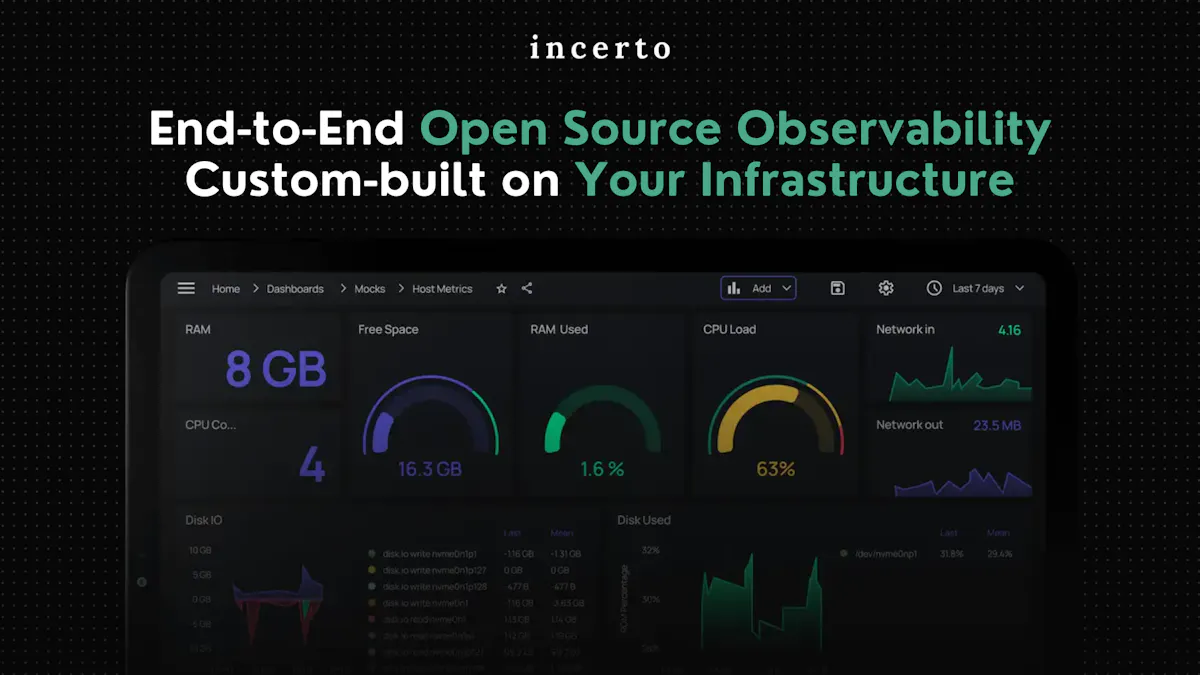 Incerto Observability
