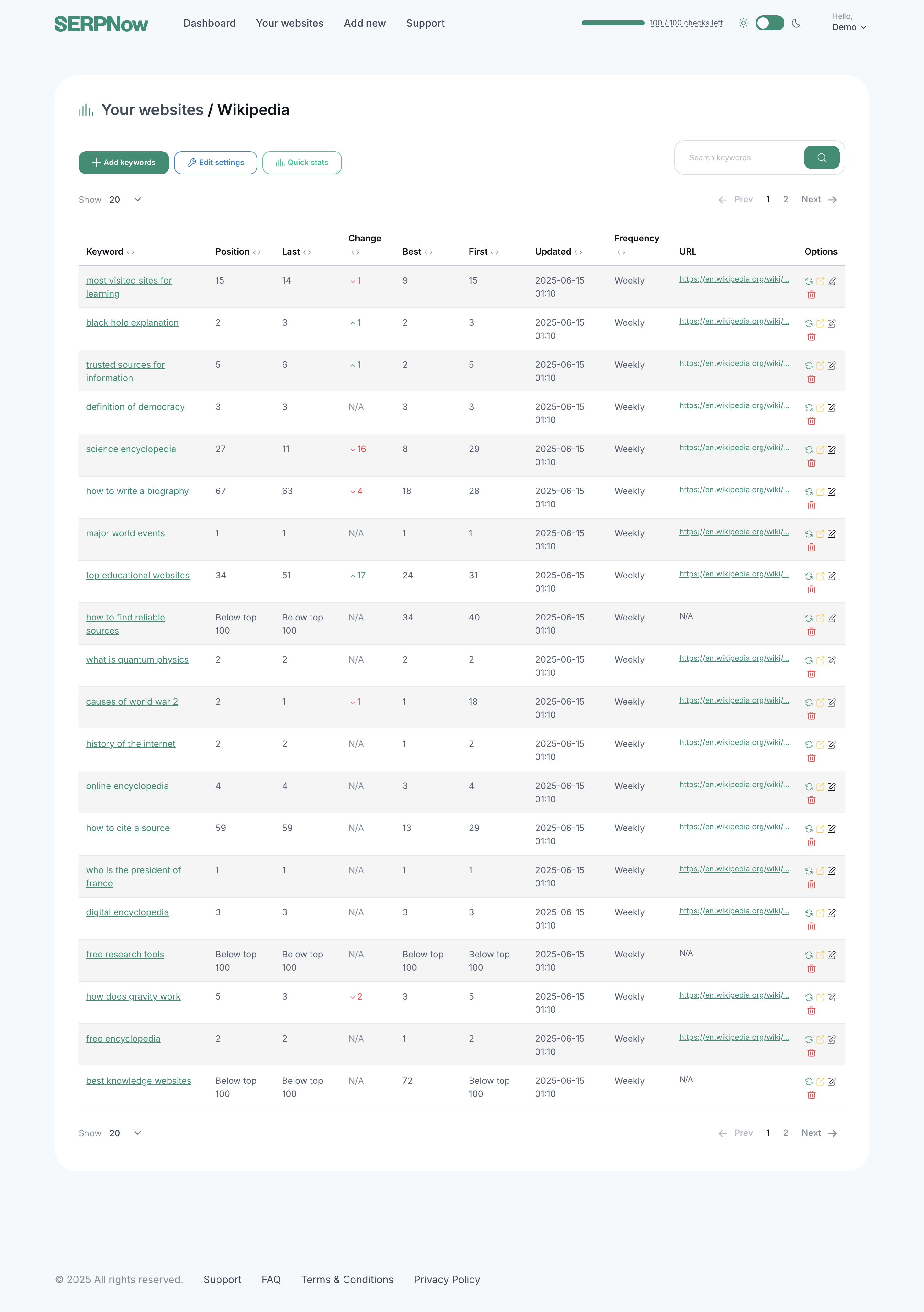 SERPNOW  - 高速Googleランクトラッカー - マーケティング担当者と代理店向けの高速で正確なSEOトラッキング。メディア4