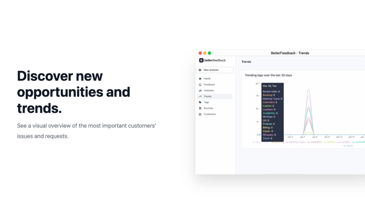BetterFeedback - KI -Tool zur Analyse des qualitativen Kundenfeedbacks Medien 5