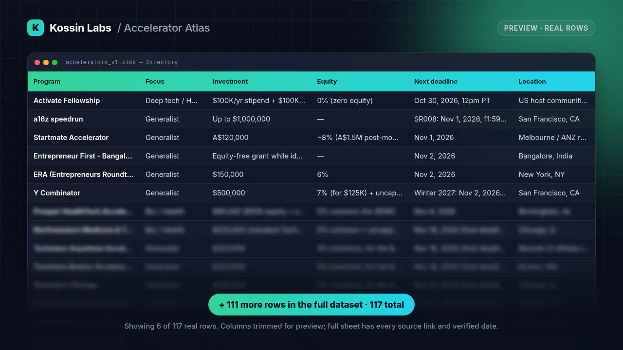 Founder Data Bundle by Kossin Labs gallery image