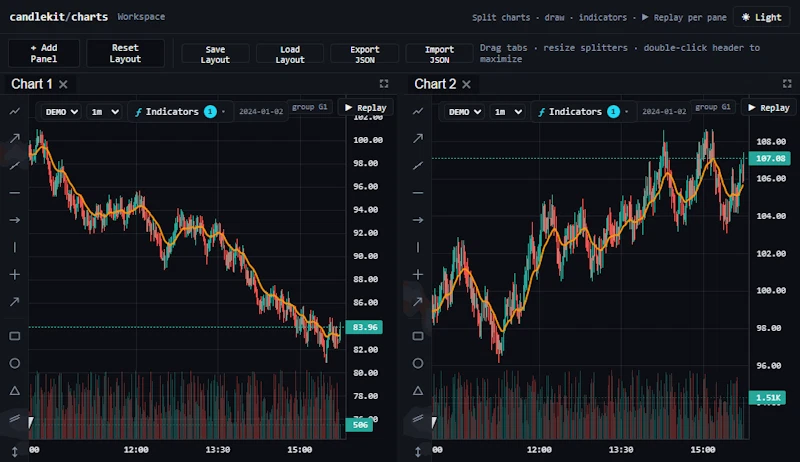 CandleKit Charts screenshot 1