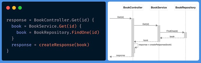 New(free) Web Component:sequence diagram gallery image