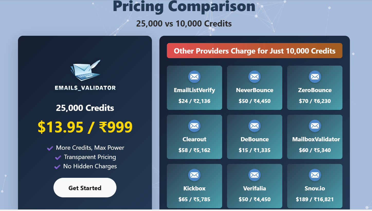 Emails_Validator - Screenshot 4 showing product features and functionality