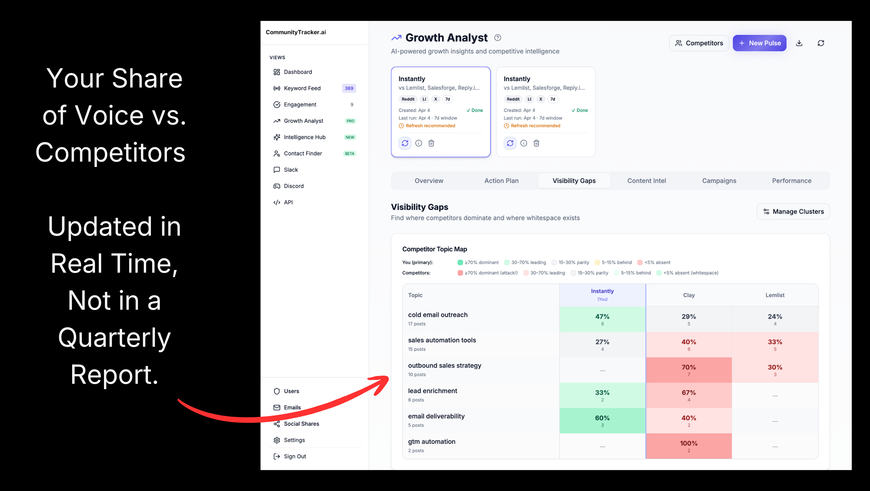 CommunityTracker gallery image