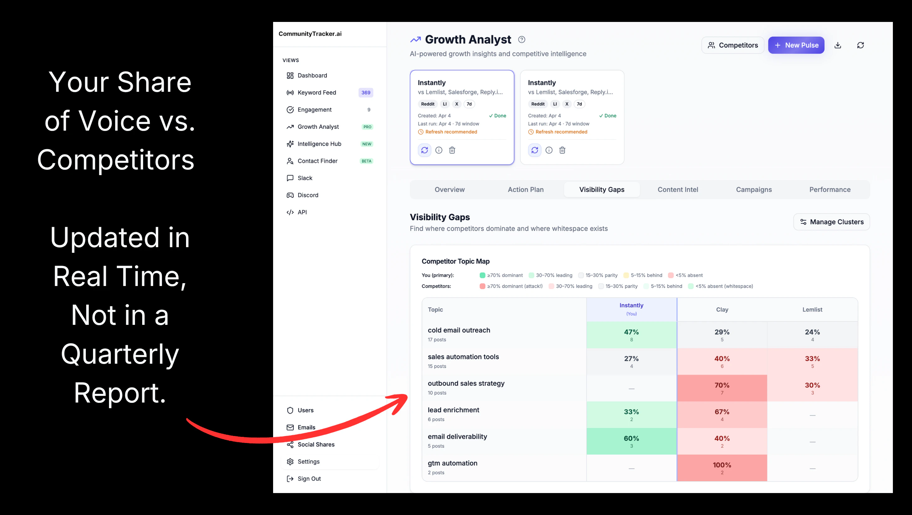 CommunityTracker.ai screenshot 4