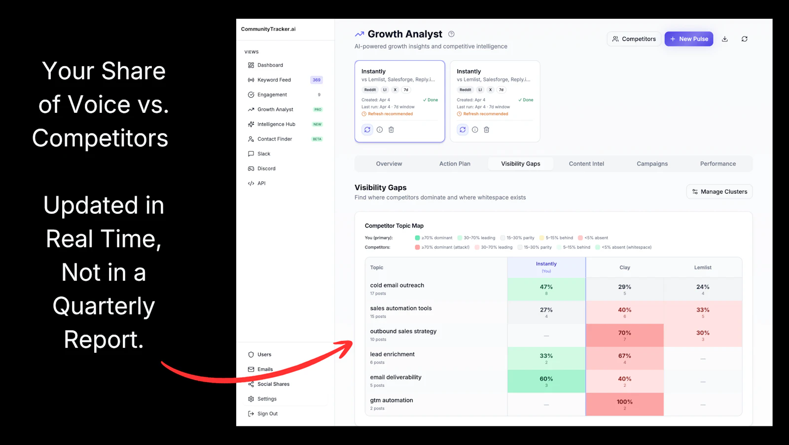 CommunityTracker screenshot 5