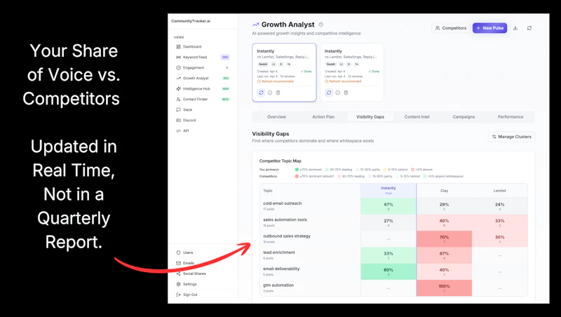 CommunityTracker screenshot 5