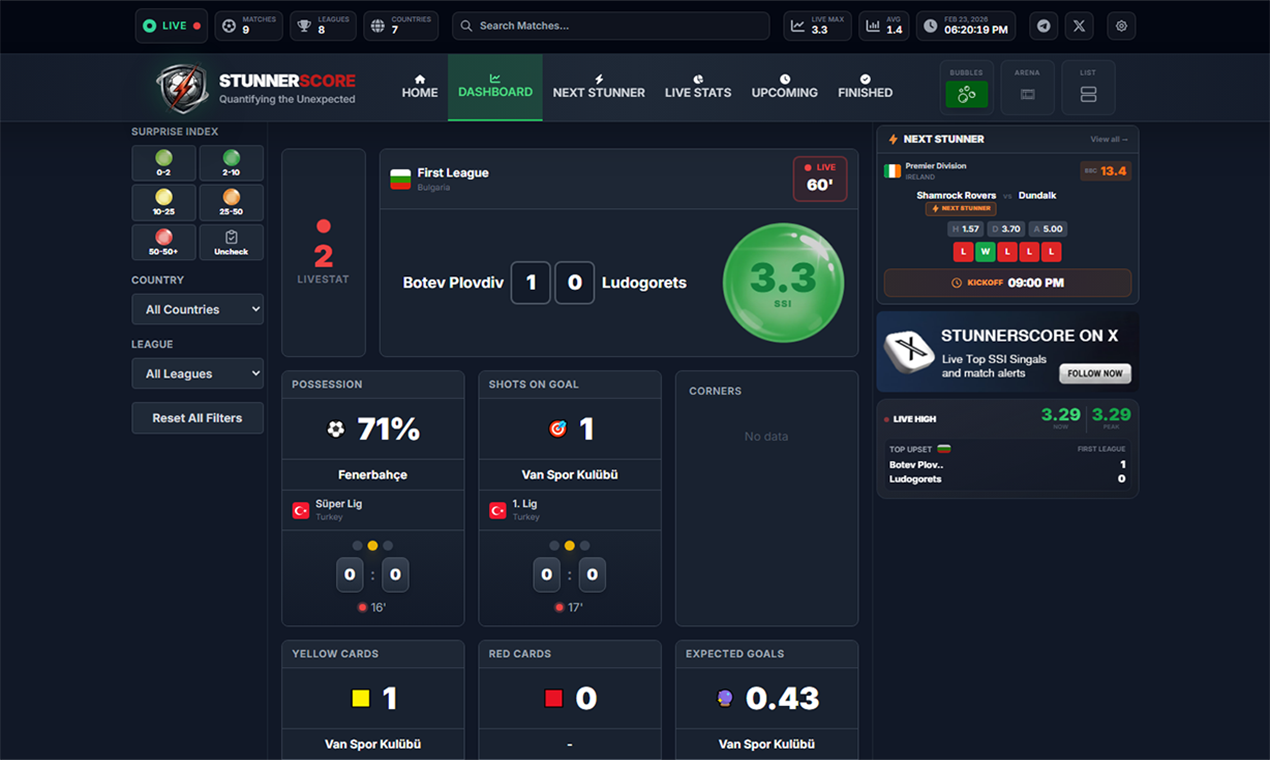 StunnerScore - Screenshot 4 showing product features and functionality