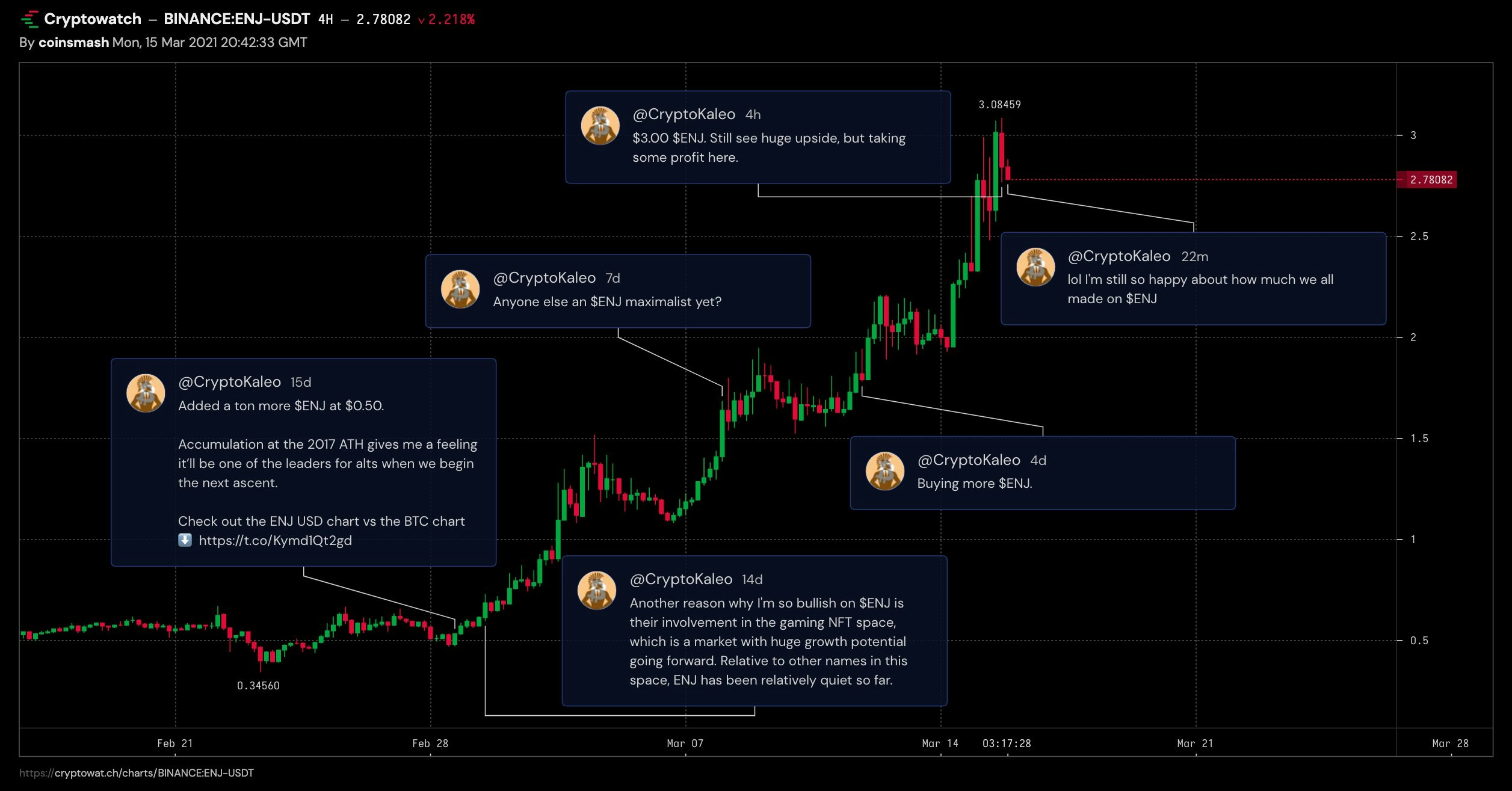 Cryptowatch gallery image