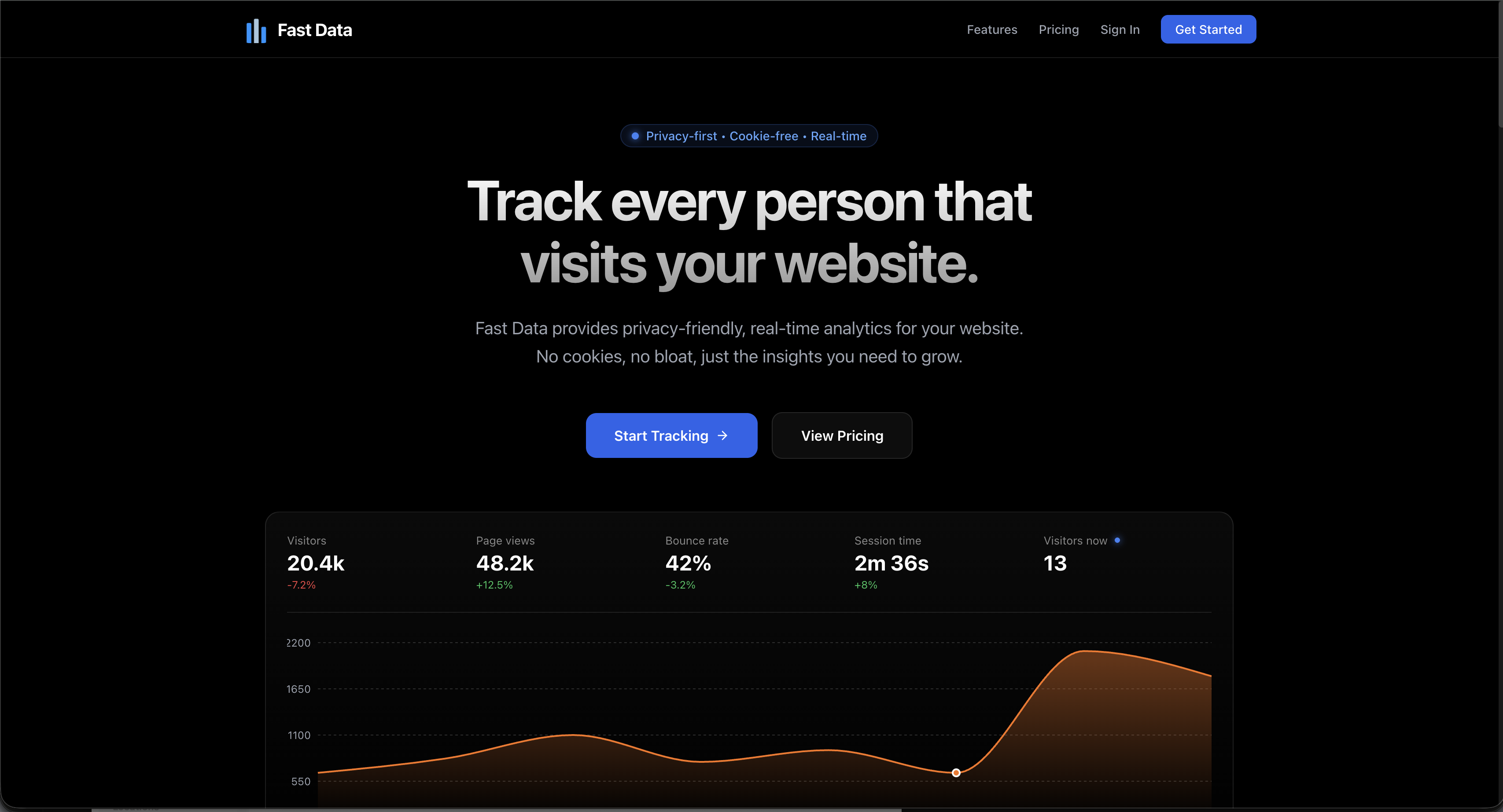 Fast Data - Main product screenshot demonstrating key features and user interface