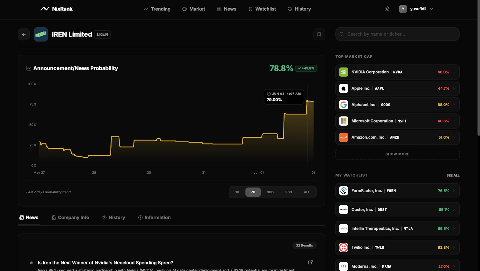 NixRank screenshot 6