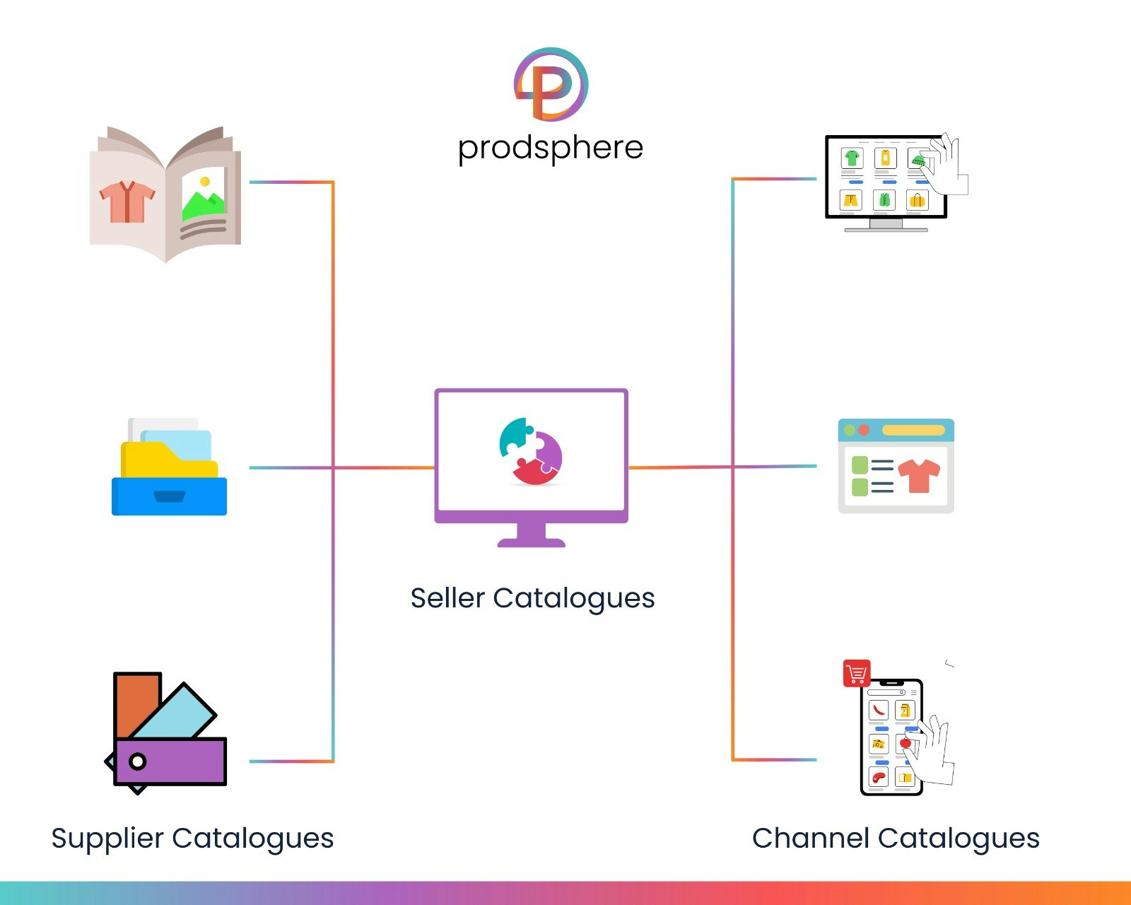 Prodsphere media 6