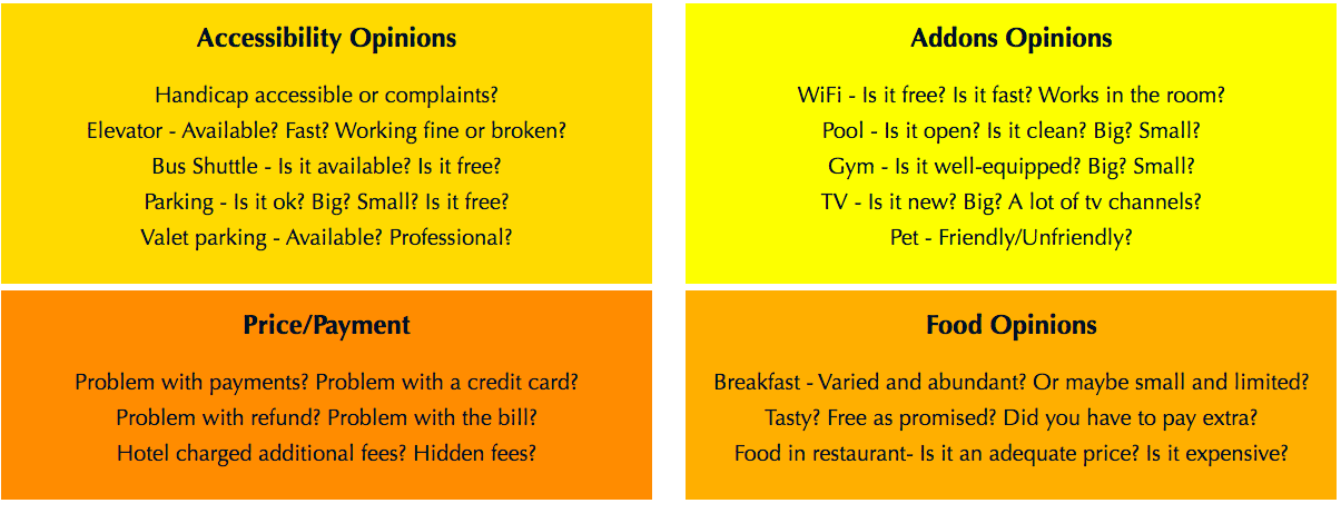 Sentiment Analysis 2.0 for Hotel Reviews gallery image