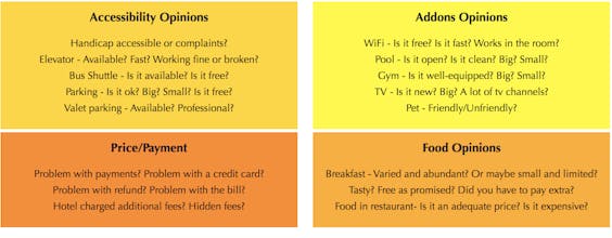 Sentiment Analysis 2.0 for Hotel Reviews gallery image