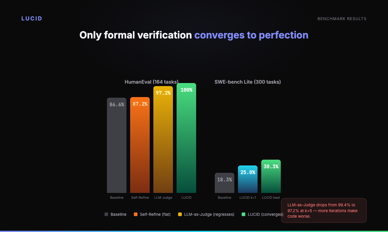 LUCID — Product Hunt Listing - Screenshot 3 showing product features and functionality