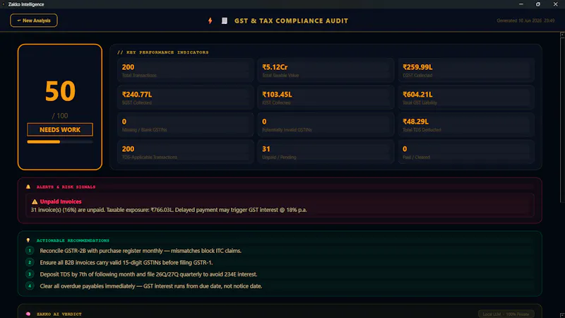 Zakko Intelligence screenshot 5