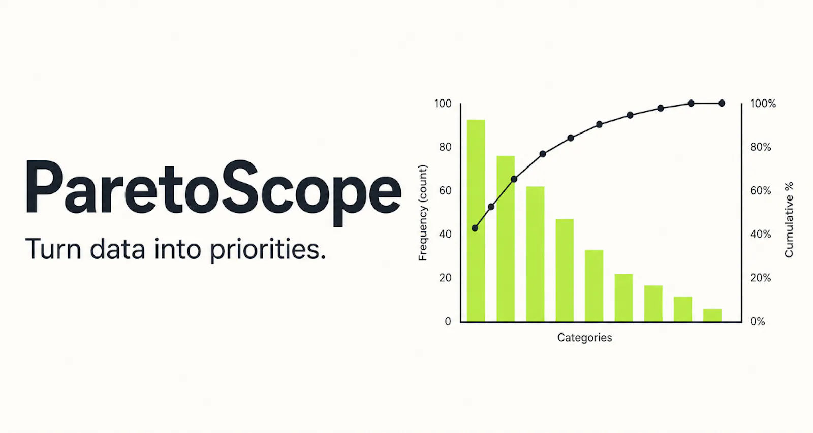 ParetoScope screenshot 2
