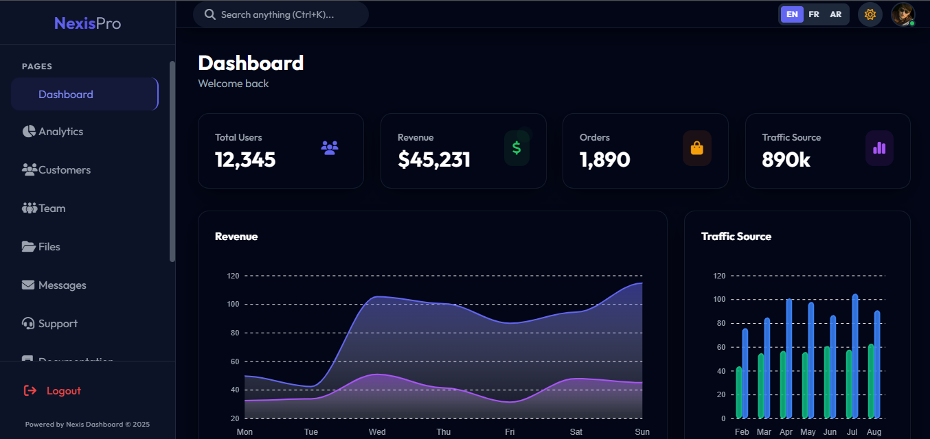 Nexis Admin Dashboard - Main product screenshot demonstrating key features and user interface