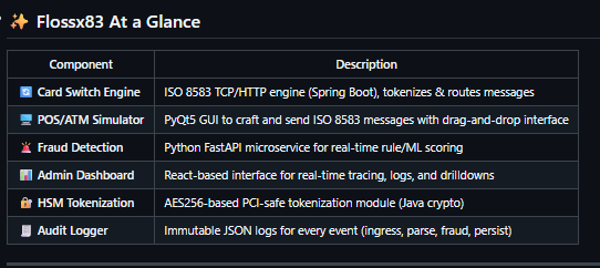 FLOSSX83 - ชุดตรวจสอบ ISO8583 - ISO8583 ชุดตรวจสอบและจำลองสถานการณ์ทางการเงินขององค์กร media 3