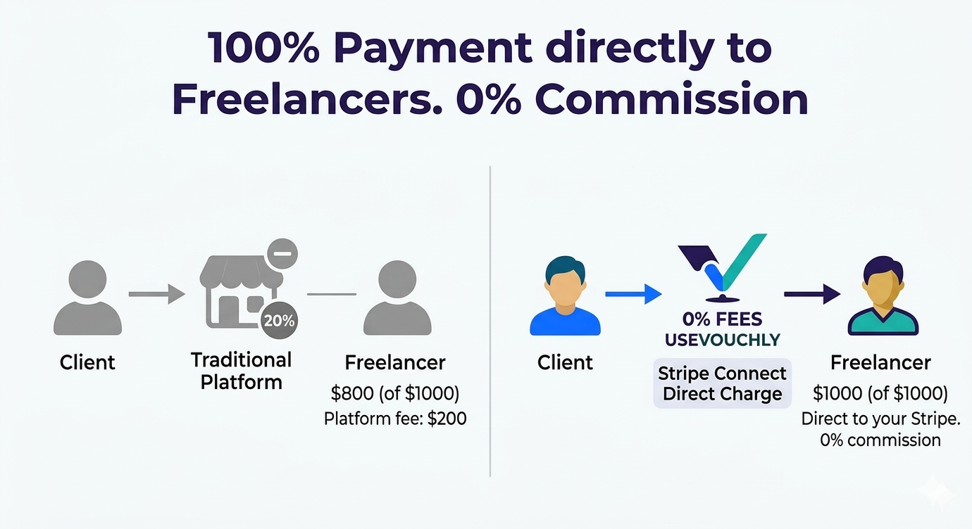 UseVouchly gallery image