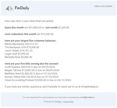 FinDaily.io gallery image