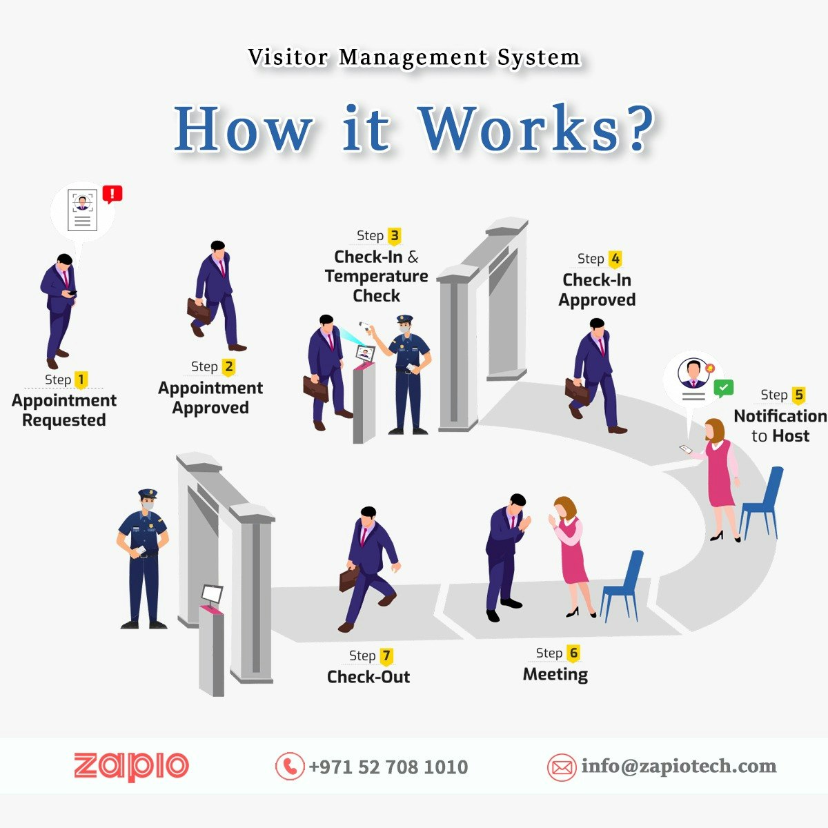 Visitor Management System in Dubai