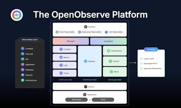 OpenObserve gallery image
