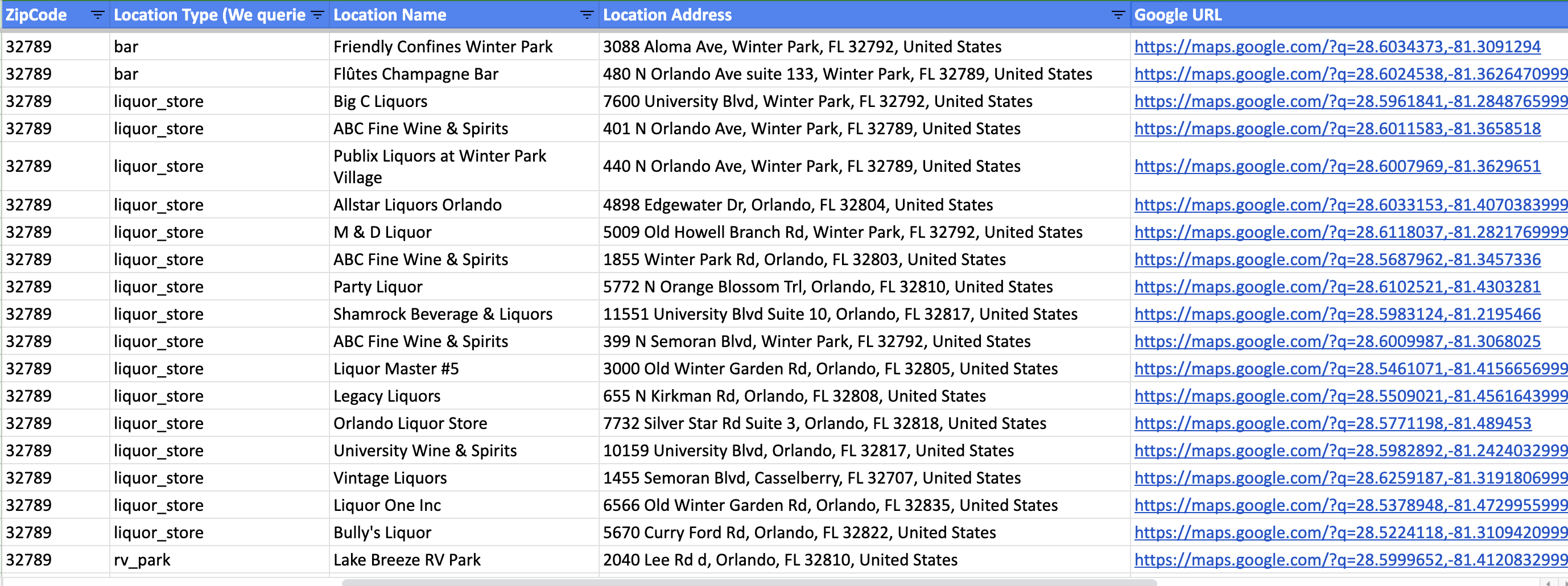 Vendscout.io Curated Vending Locations media 2