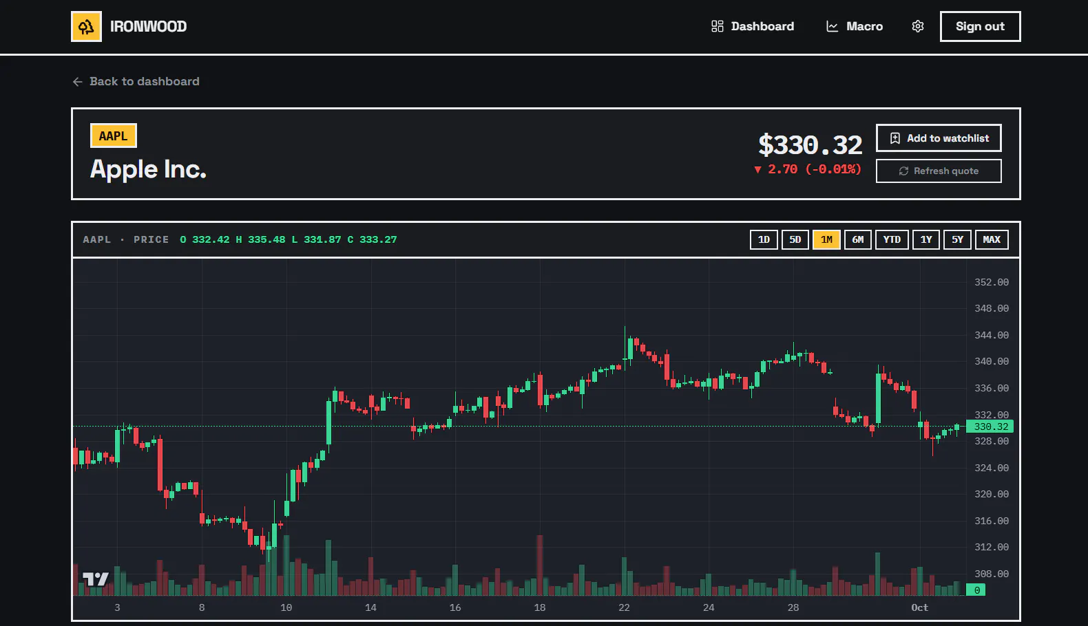 Ironwood — Value Investing, Engineered gallery image