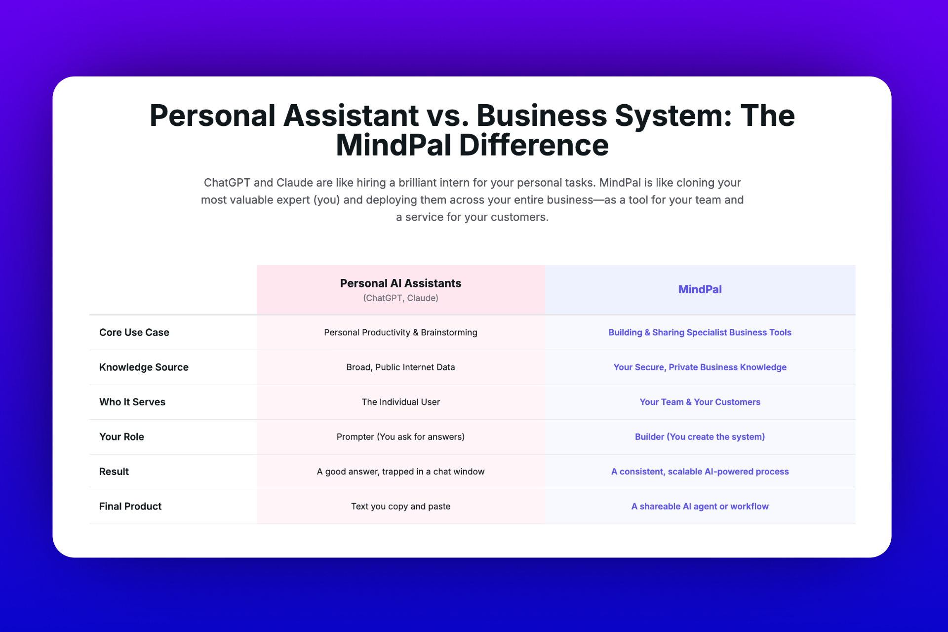 MindPal gallery image