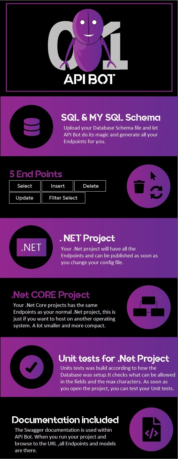 API BOT gallery image