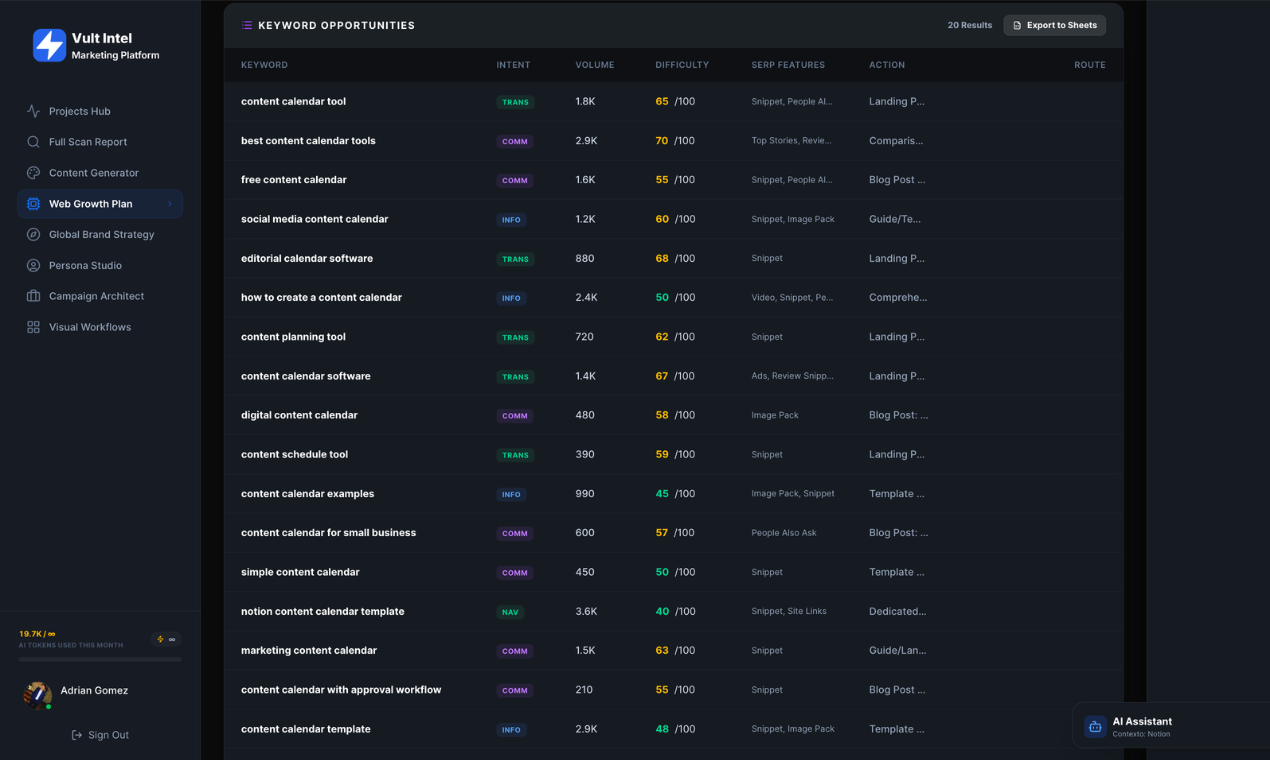 Vult Intel | Marketing Platform gallery image