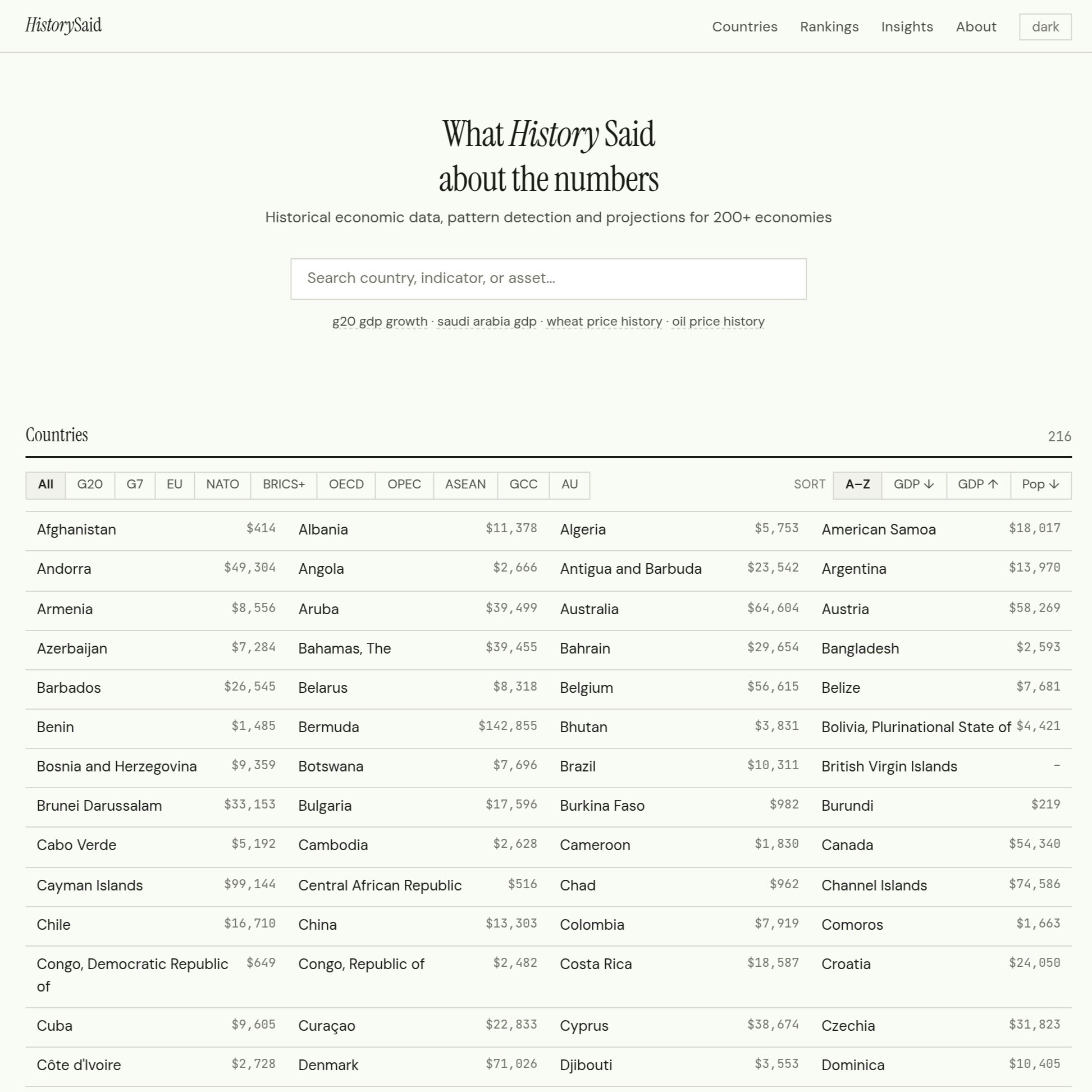 HistorySaid – Historical Economic Data gallery image