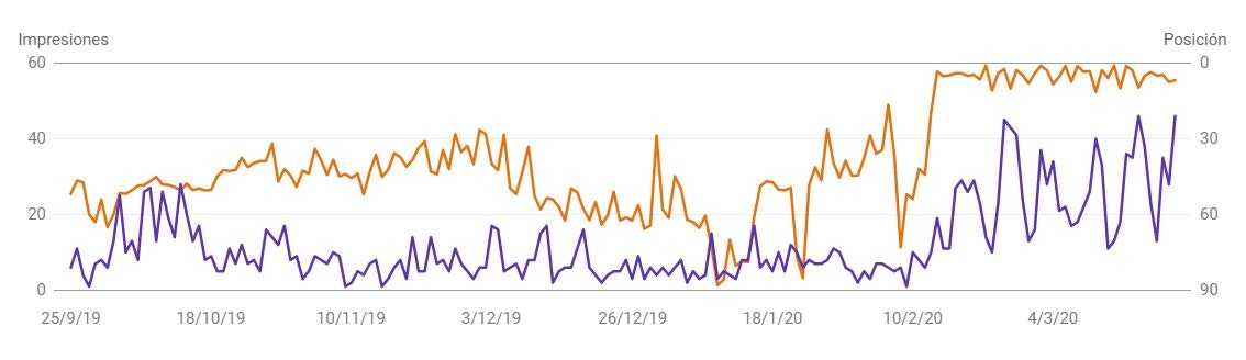 Web Optimisation gallery image