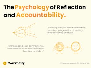 commitify.me gallery image