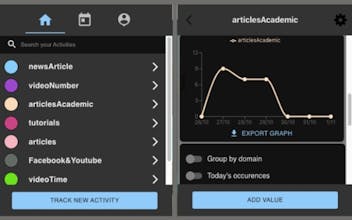 My Browsing Habits gallery image