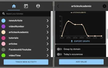 My Browsing Habits gallery image