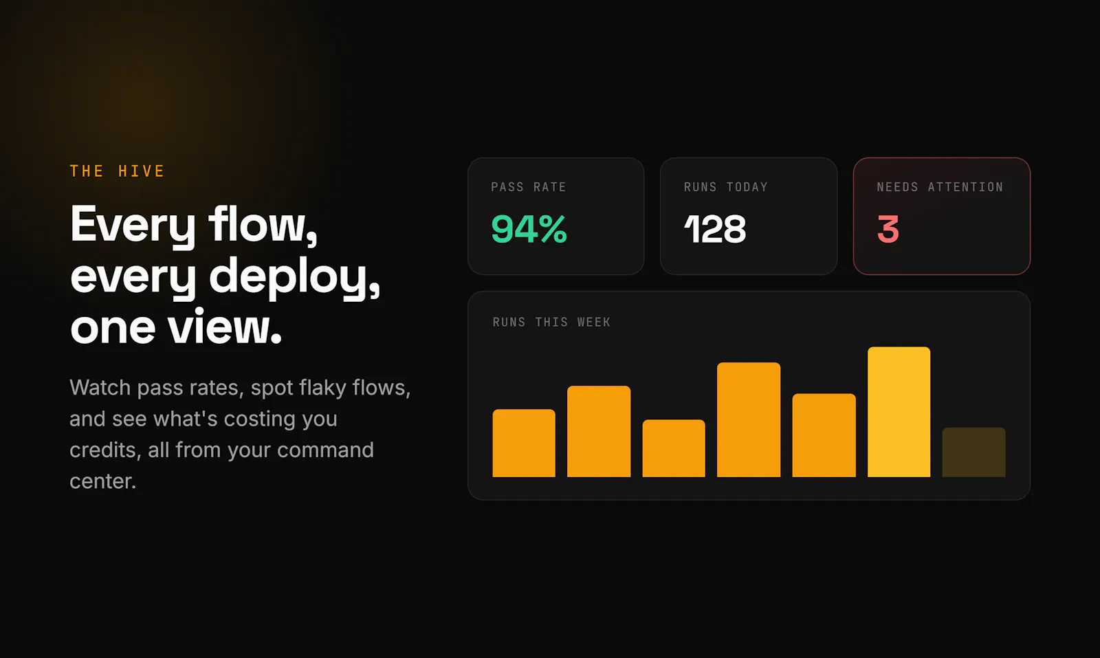 VeriWasp screenshot 5