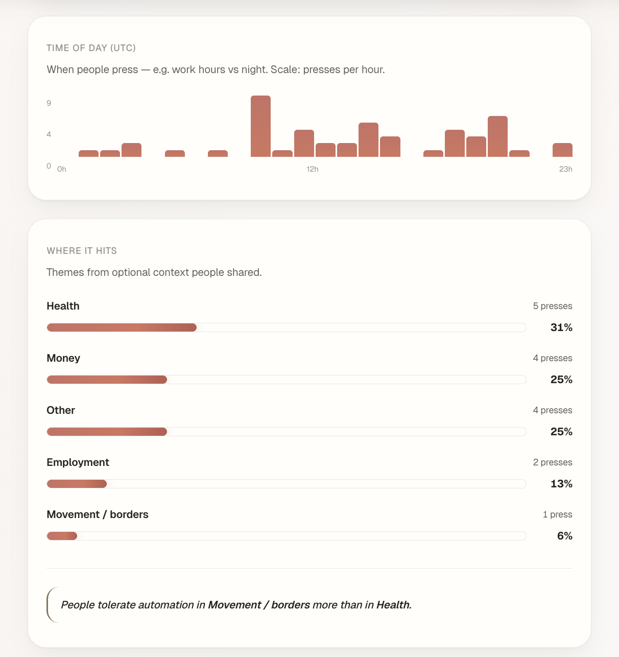Human Should Decide Button gallery image