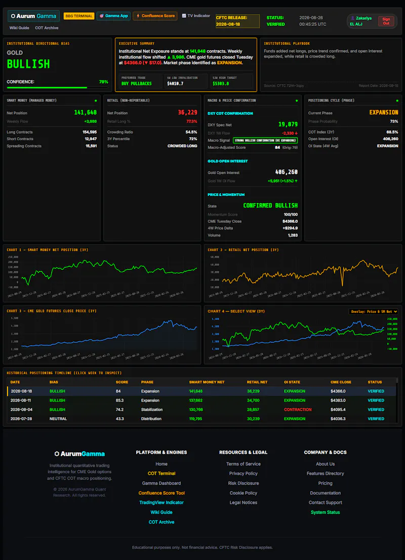 AurumGamma — Gold Gamma & COT screenshot 2
