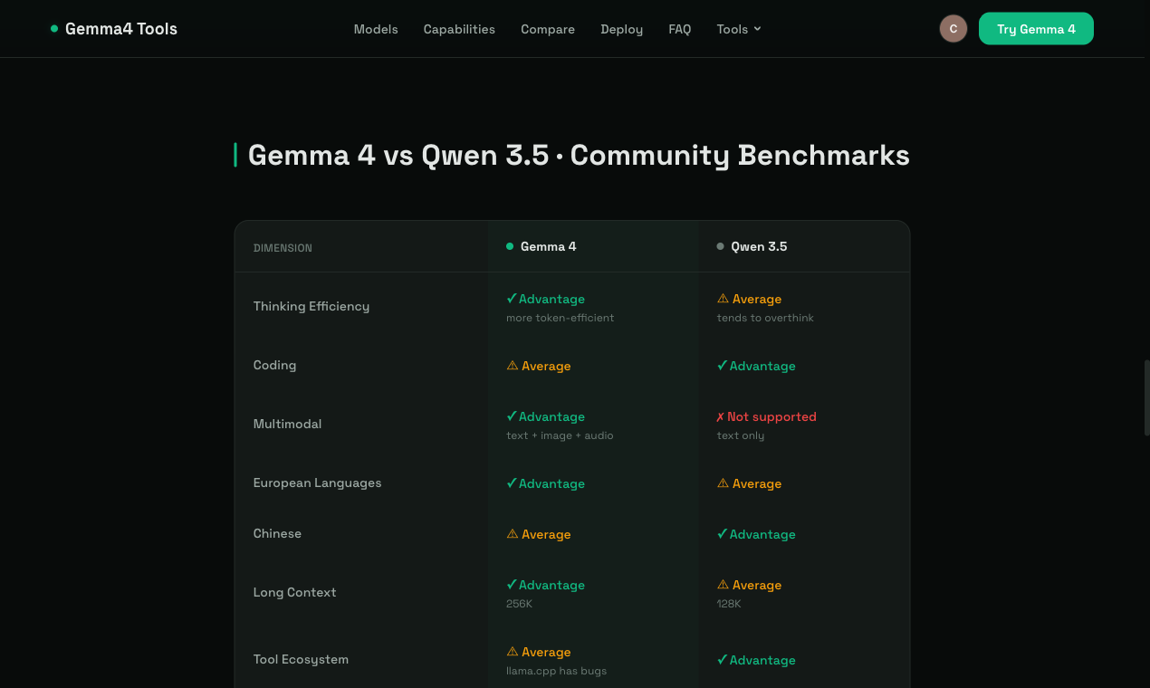 Gemma 4 Tools gallery image
