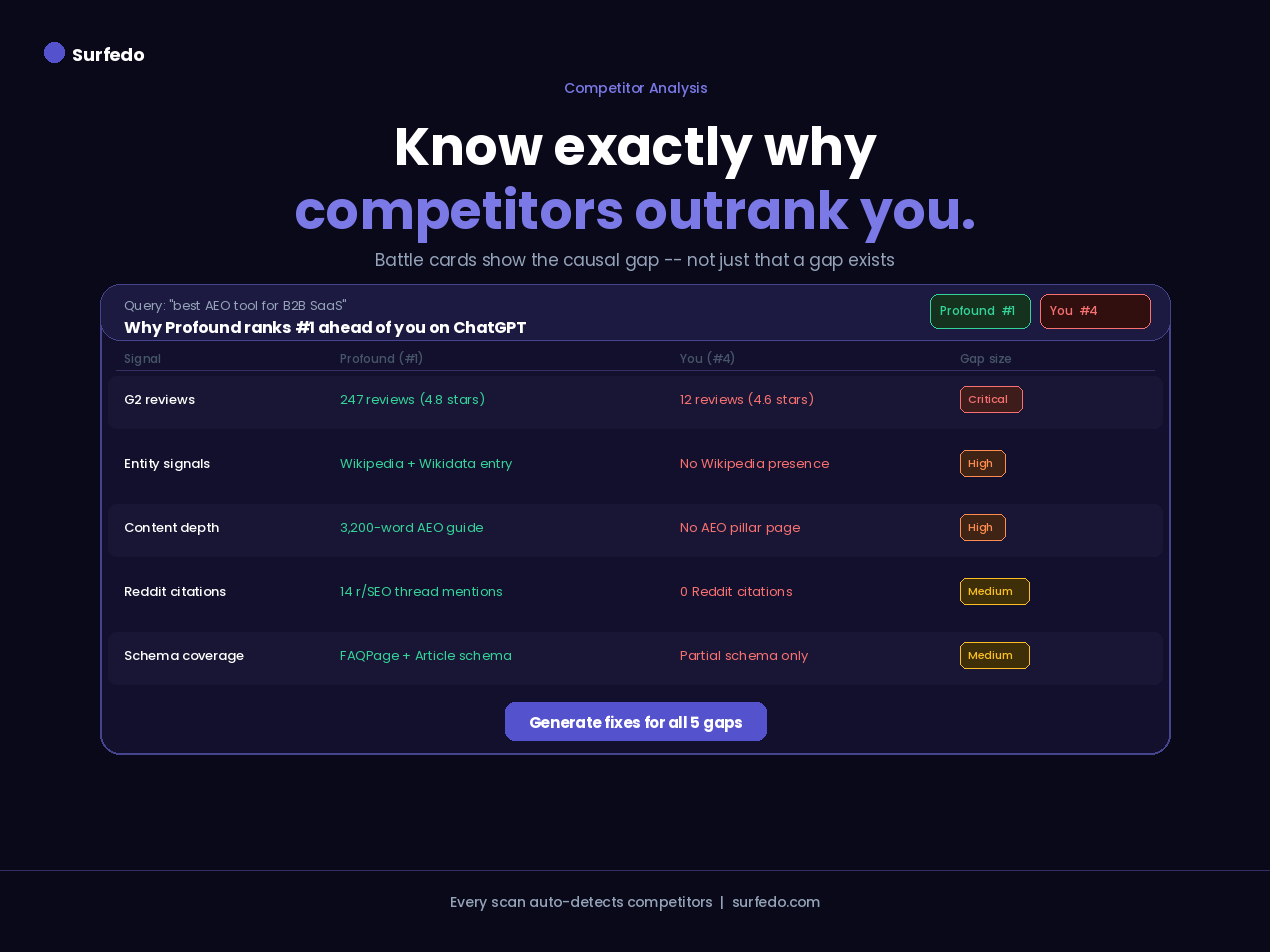 Surfedo gallery image