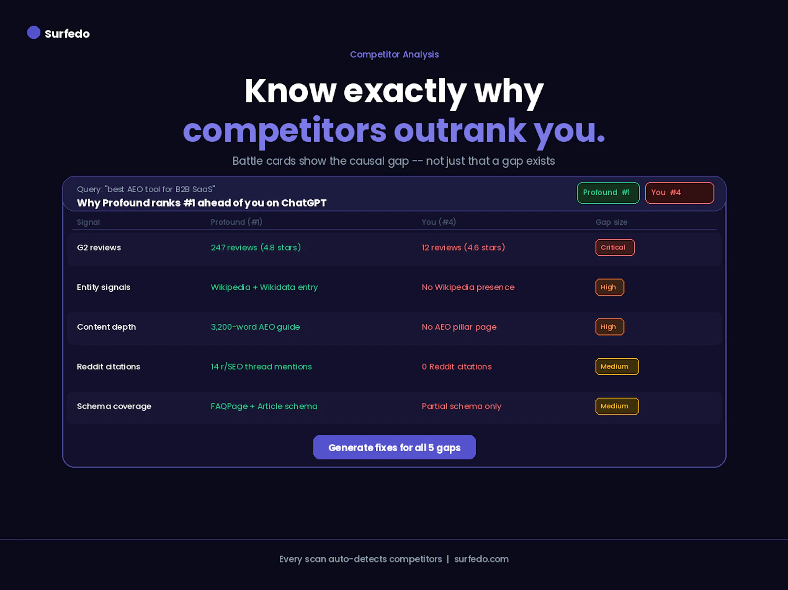 Surfedo screenshot 3