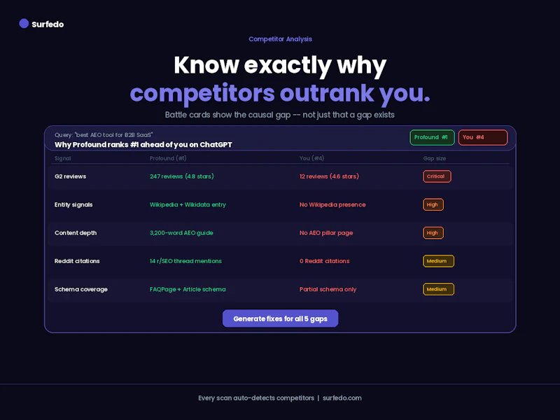 Surfedo screenshot 3