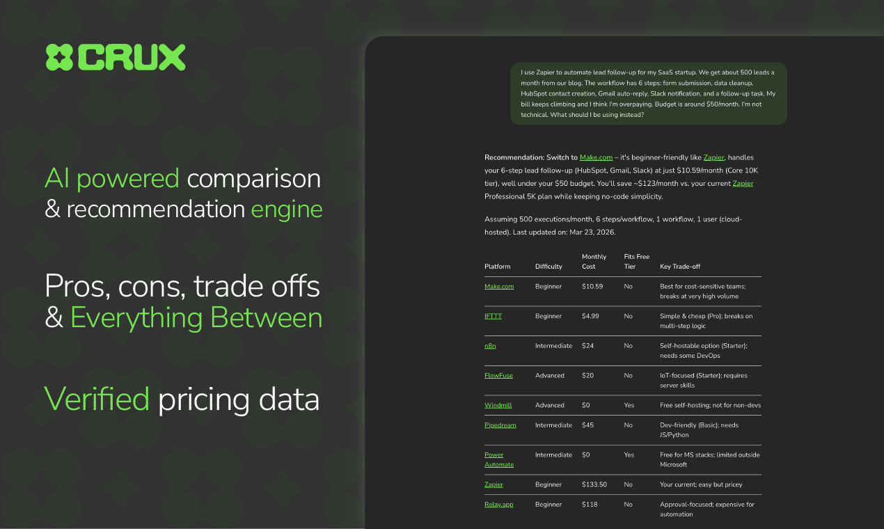 Crux - Compare Workflow Automation Tools gallery image