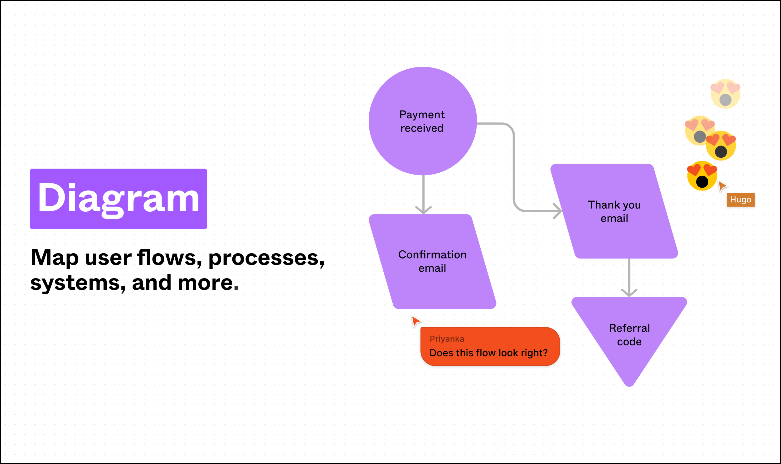 FigJam by Figma - An online whiteboard from Figma designed for teams ...