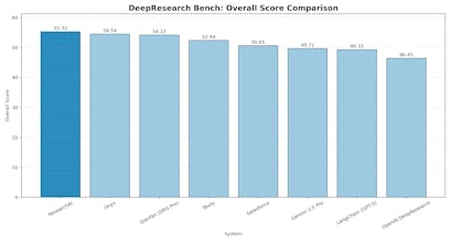 Research AI gallery image