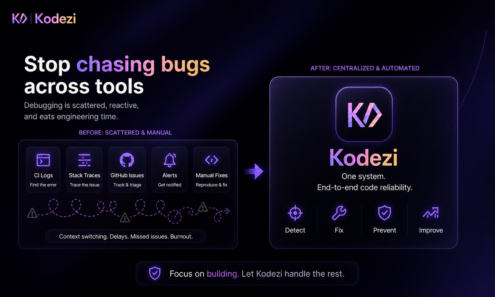 Kodezi gallery image